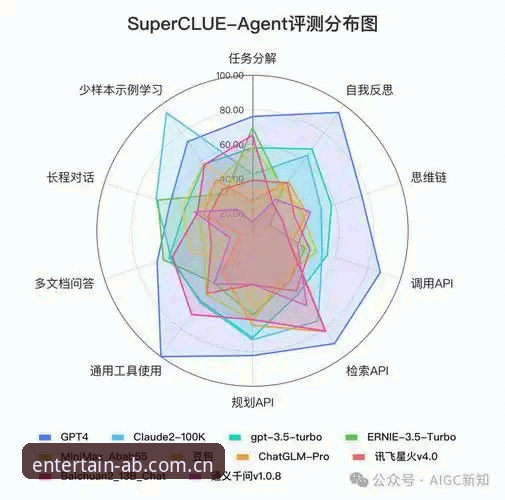 ab体育怎么样 7个技术维度评测ab体育平台:数据接口、安装包大小与用户体验深度解析