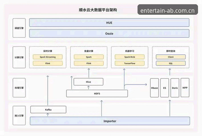 ab体育APP使用 AB体育平台技术架构深度分析:数据接口、客户端性能与多端使用体验全面解析